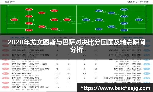 2020年尤文图斯与巴萨对决比分回顾及精彩瞬间分析